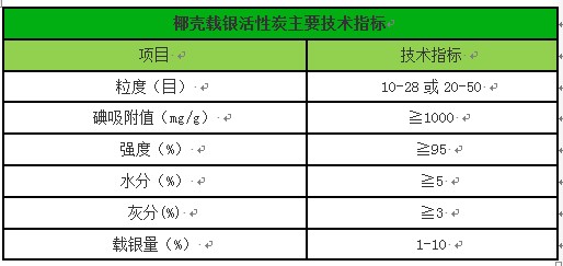 果壳活性炭/载银活性炭厂家技术指标图 果壳活性炭/载银活性炭厂家技术指标图