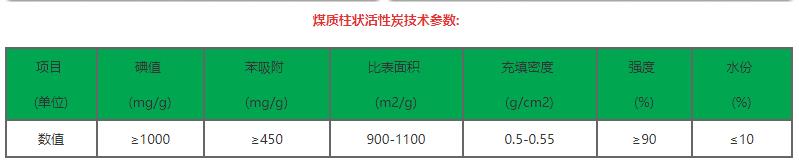 煤质活性炭|煤质柱状活性炭技术参数厂家图 煤质活性炭|煤质柱状活性炭技术参数厂家图