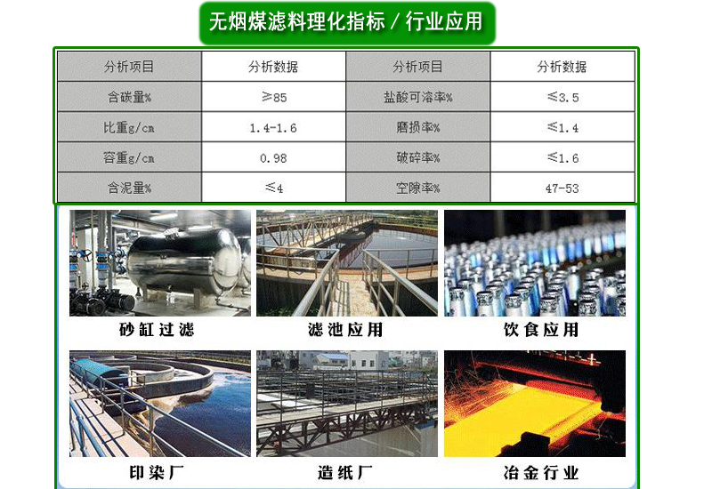 无煤烟|滤料|活性炭|净水|厂家|行业应用 无煤烟|滤料|活性炭|净水|厂家|行业应用