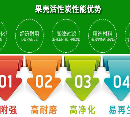 果壳,椰壳,木质,净水,活性炭,厂家 果壳,椰壳,木质,净水,活性炭,厂家