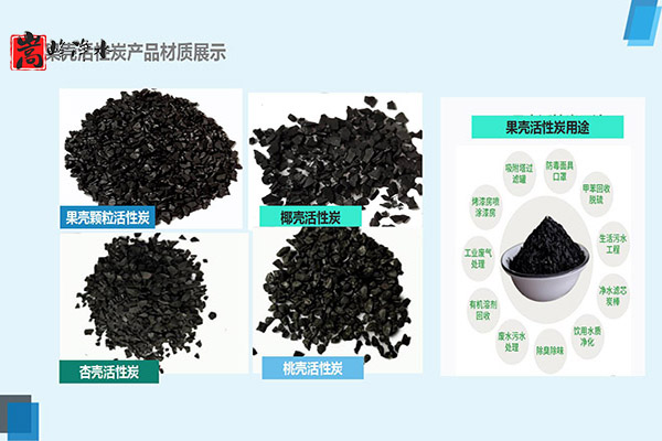 ̿Ҫ͹ԭ,ǻ̿,ˮ̿,ú״̿,Ҭǻ̿