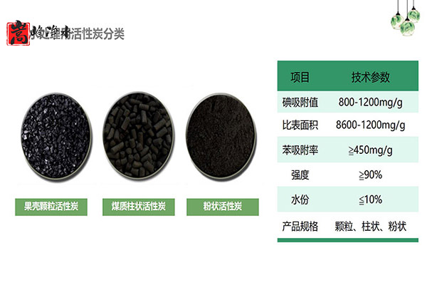 ˽ⲻͬͻ̿ˮ,,ˮҩ,ˮ,̿