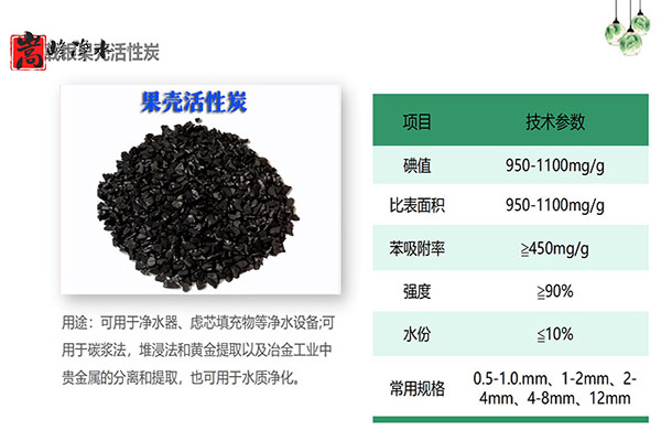 ǻ̿ˮЧܵĹؼٴ,,ˮҩ,ˮ,̿