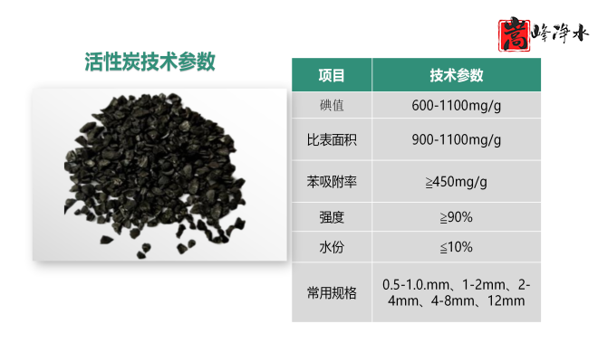 ǣˮߵֵˮˮ̿ϣңӦͼ