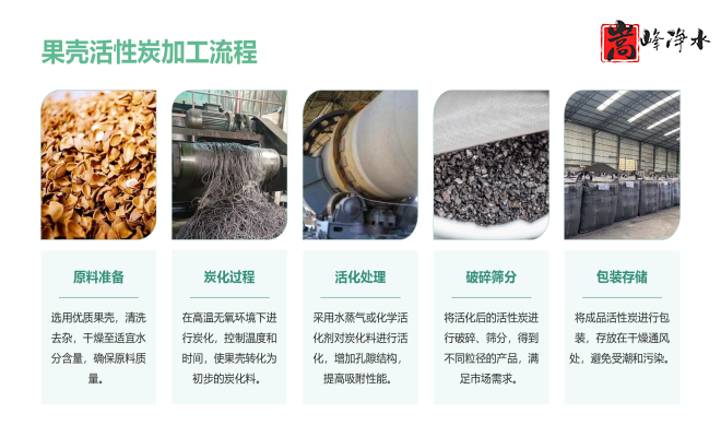 果壳|净水|高碘值|水处理|自来水净化|废气处理|活性炭滤料|厂家|加工流程图 果壳|净水|高碘值|水处理|自来水净化|废气处理|活性炭滤料|厂家|加工流程图