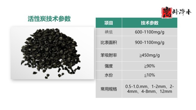 ̿ڷеӦ|ˮ̿ϣǣߵֵҬǣˮˮ״̿